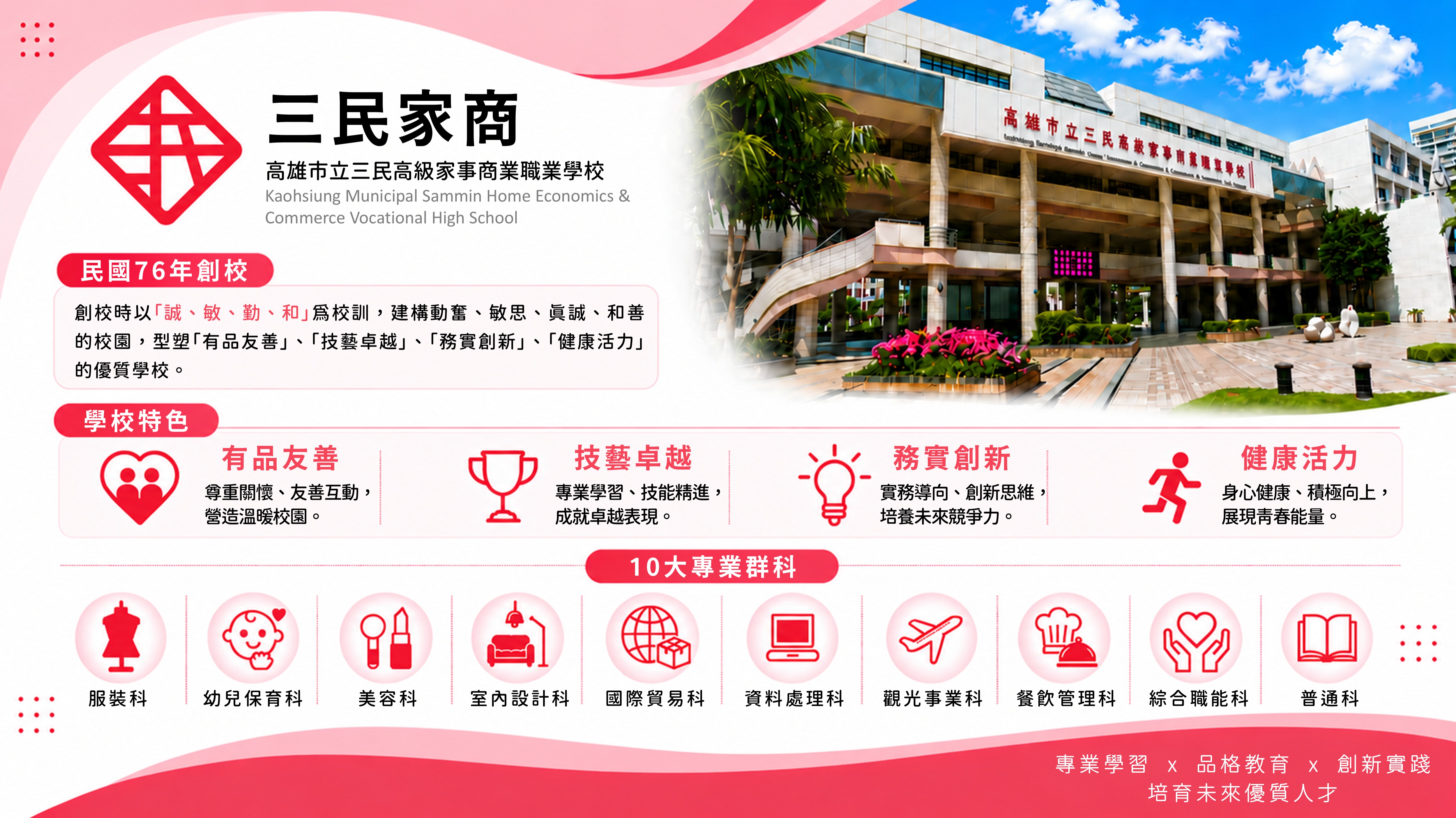 高雄市三民家商學校特色